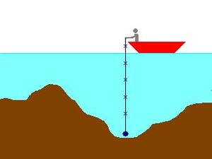 https://www.scienceprojects.org/wp-content/uploads/EX018/weight-rope1.jpg